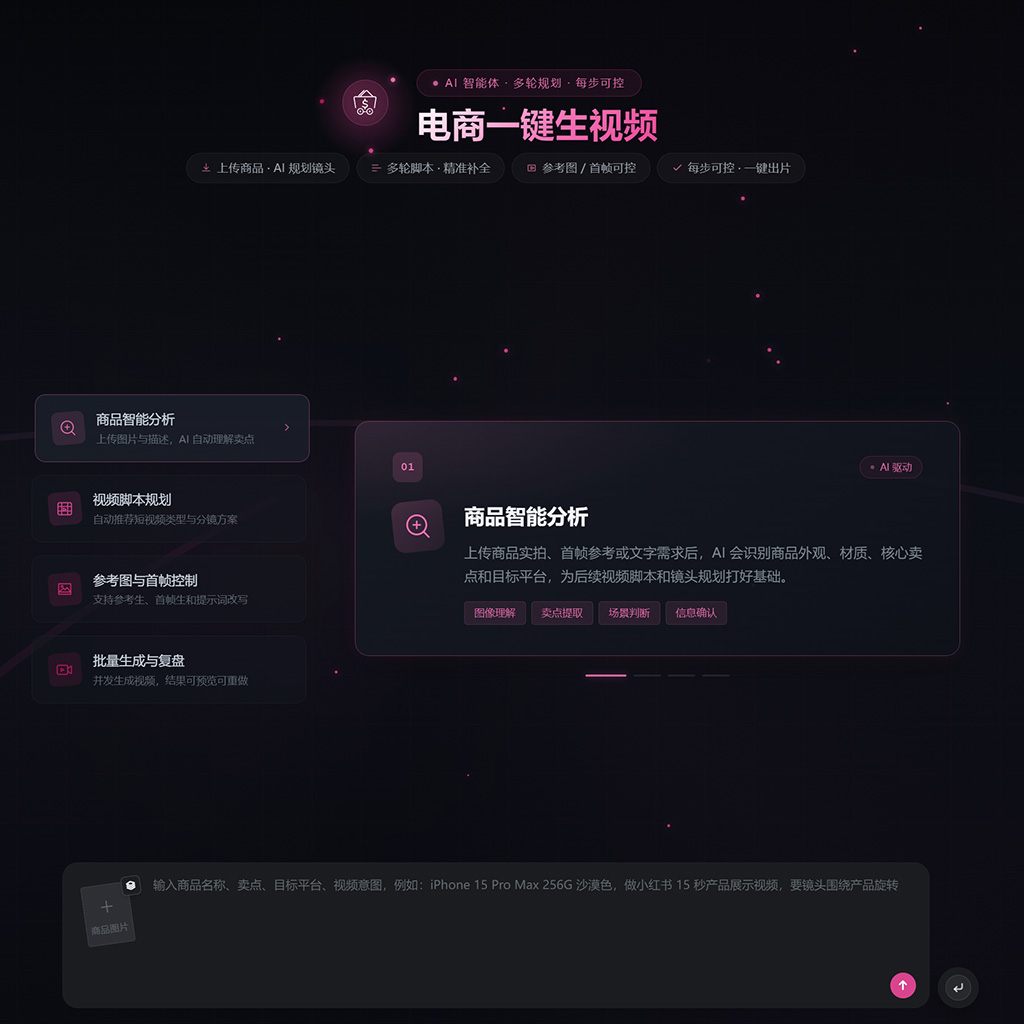AI内容创作方版素材示例